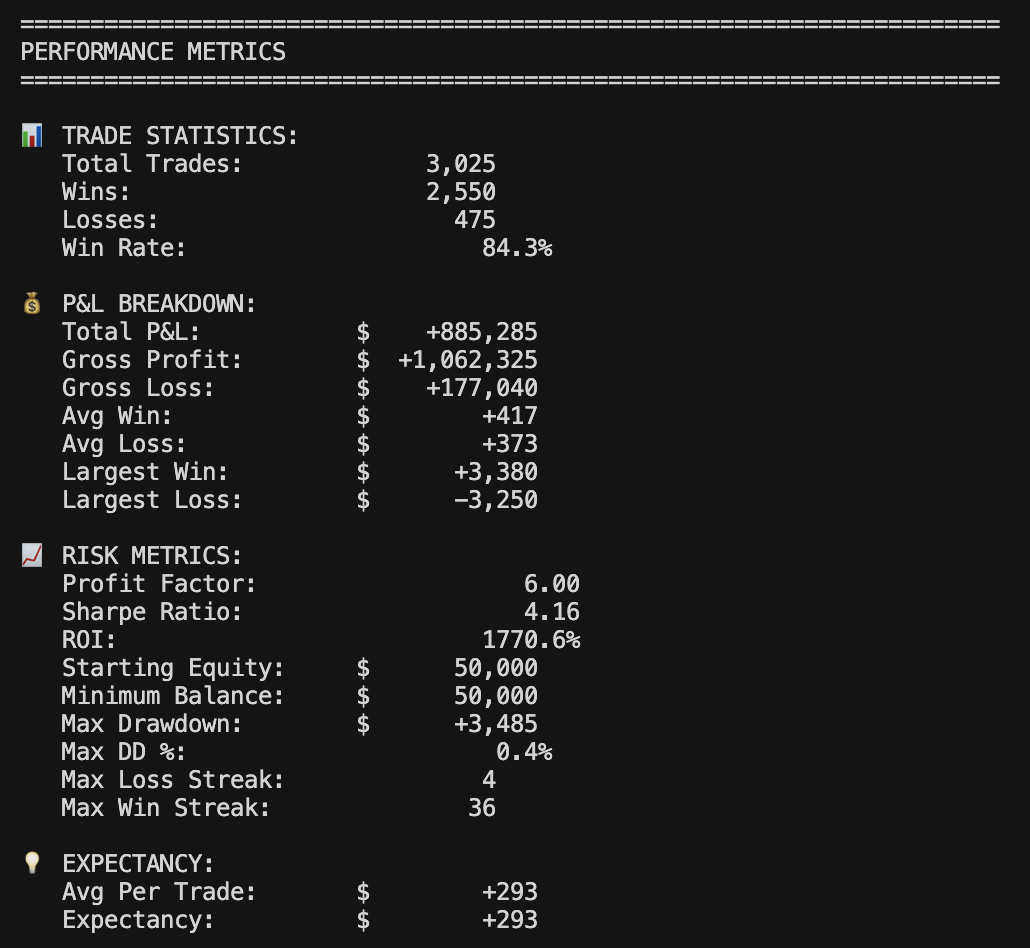ROI Results